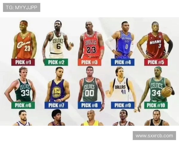 NBA全明星首发阵容及球员实力盘点