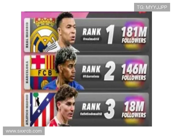 C罗收购阿尔梅里亚后球队社媒粉丝激增跃升至西班牙第五位